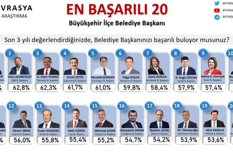 “Toroslarımız Hizmetin En İyisine Layık”