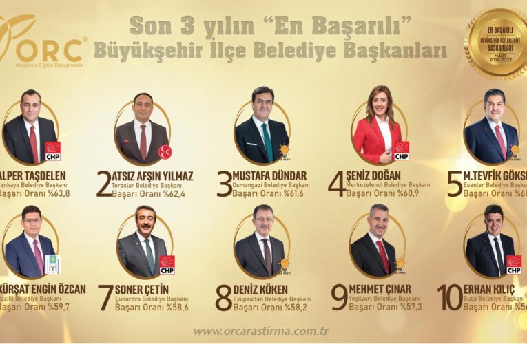 “Mersin’den Sıralamaya Giren Tek İsim Başkan Yılmaz”