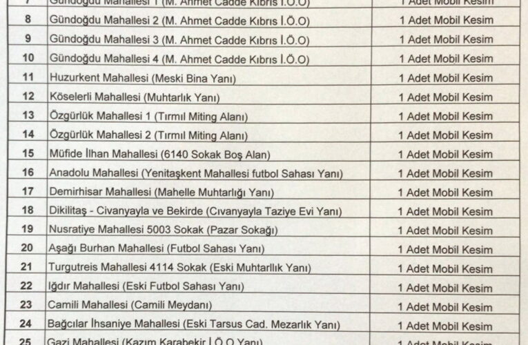 Akdeniz’de hazırlanan kurban kesim ve satış yerleri