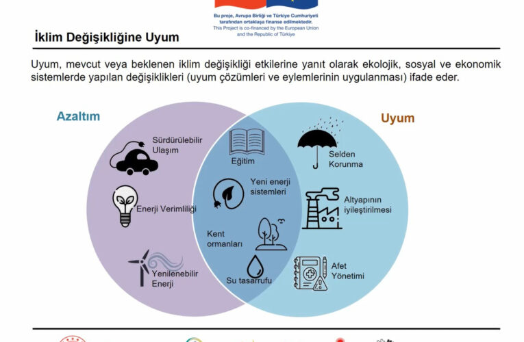 BÜYÜKŞEHİR’DEN İKLİM DEĞİŞİKLİĞİNE KARŞI ÖNEMLİ ADIM